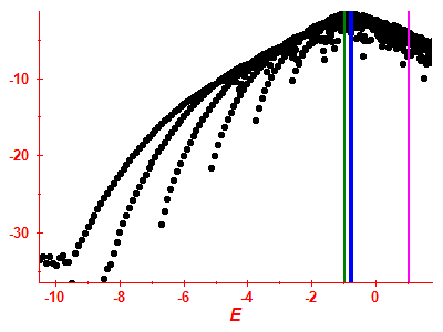 Strength function log